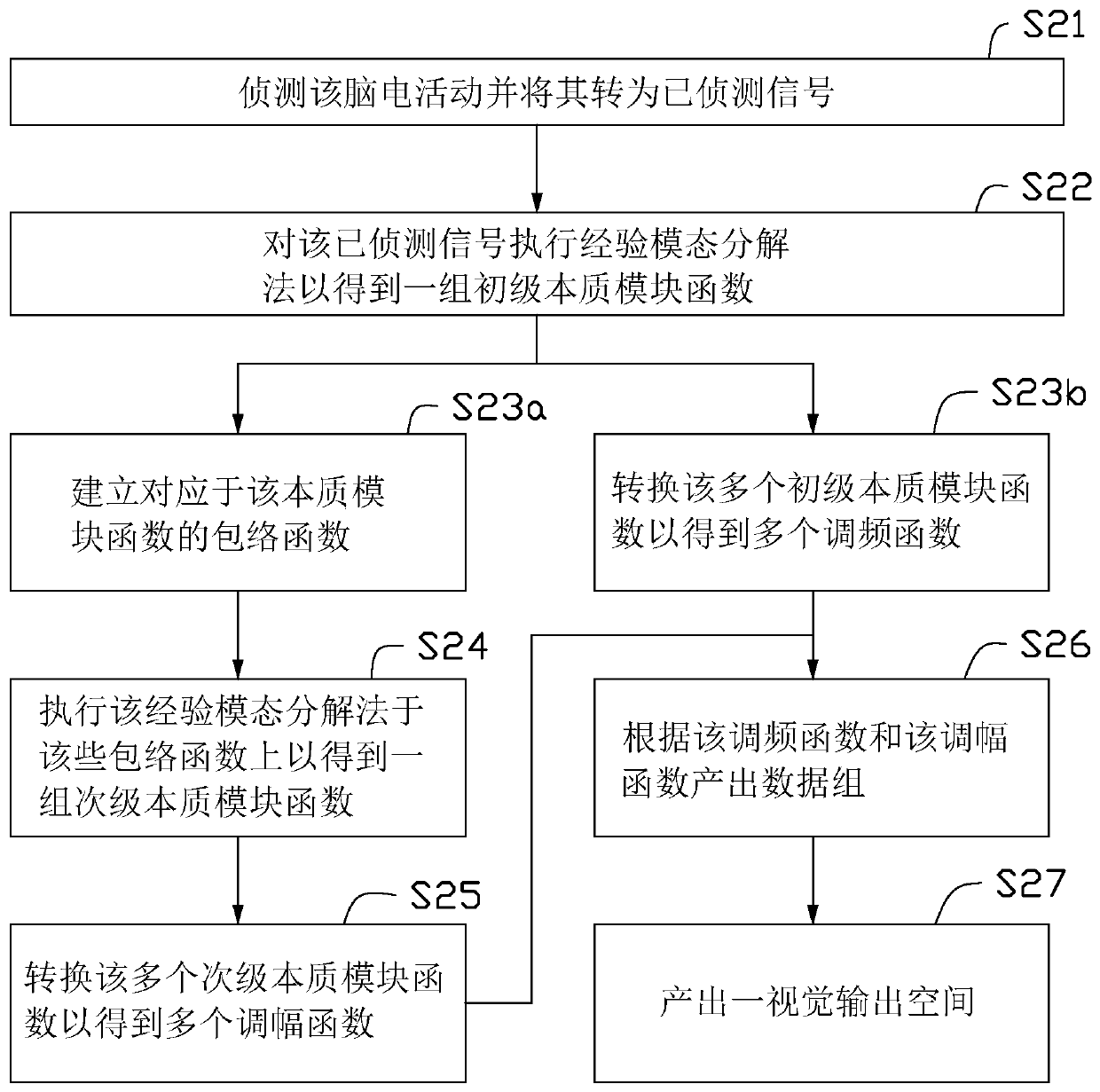 Device and method for detecting brain waves