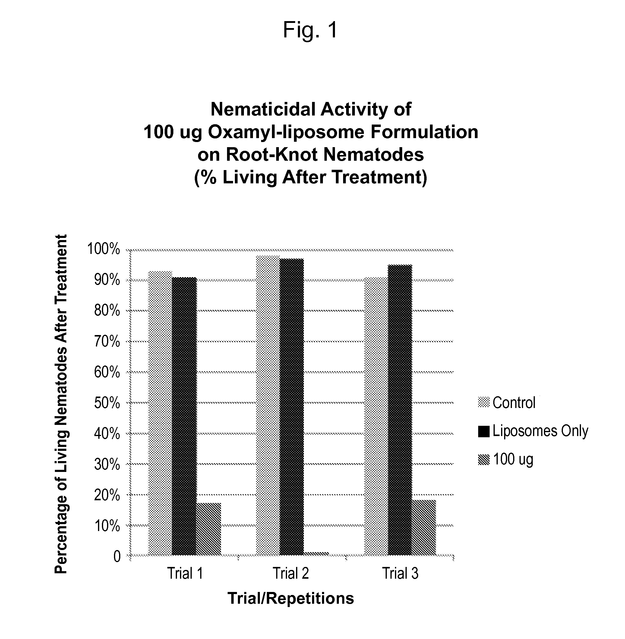 Liposome-Attractant Formulations