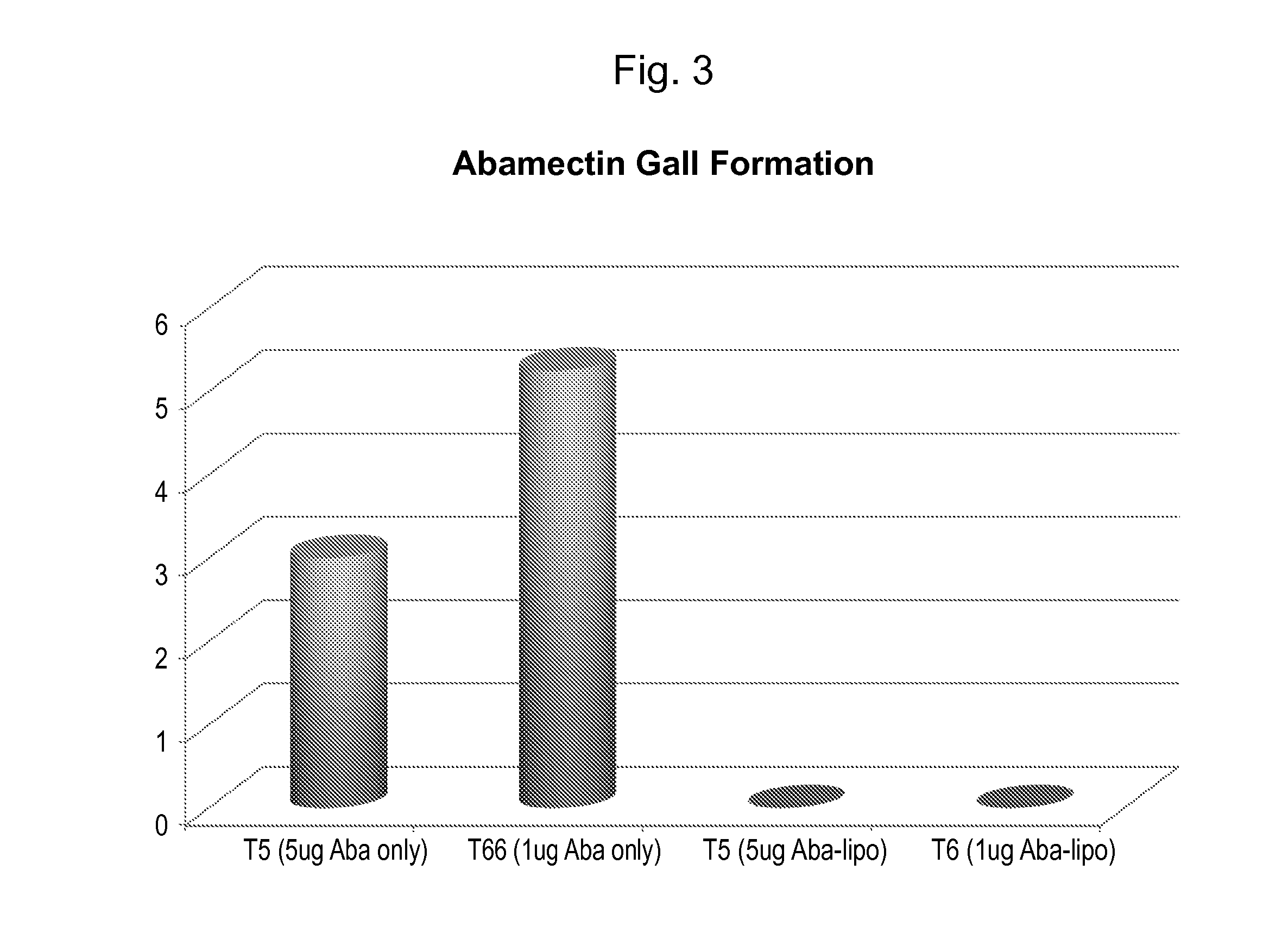 Liposome-Attractant Formulations