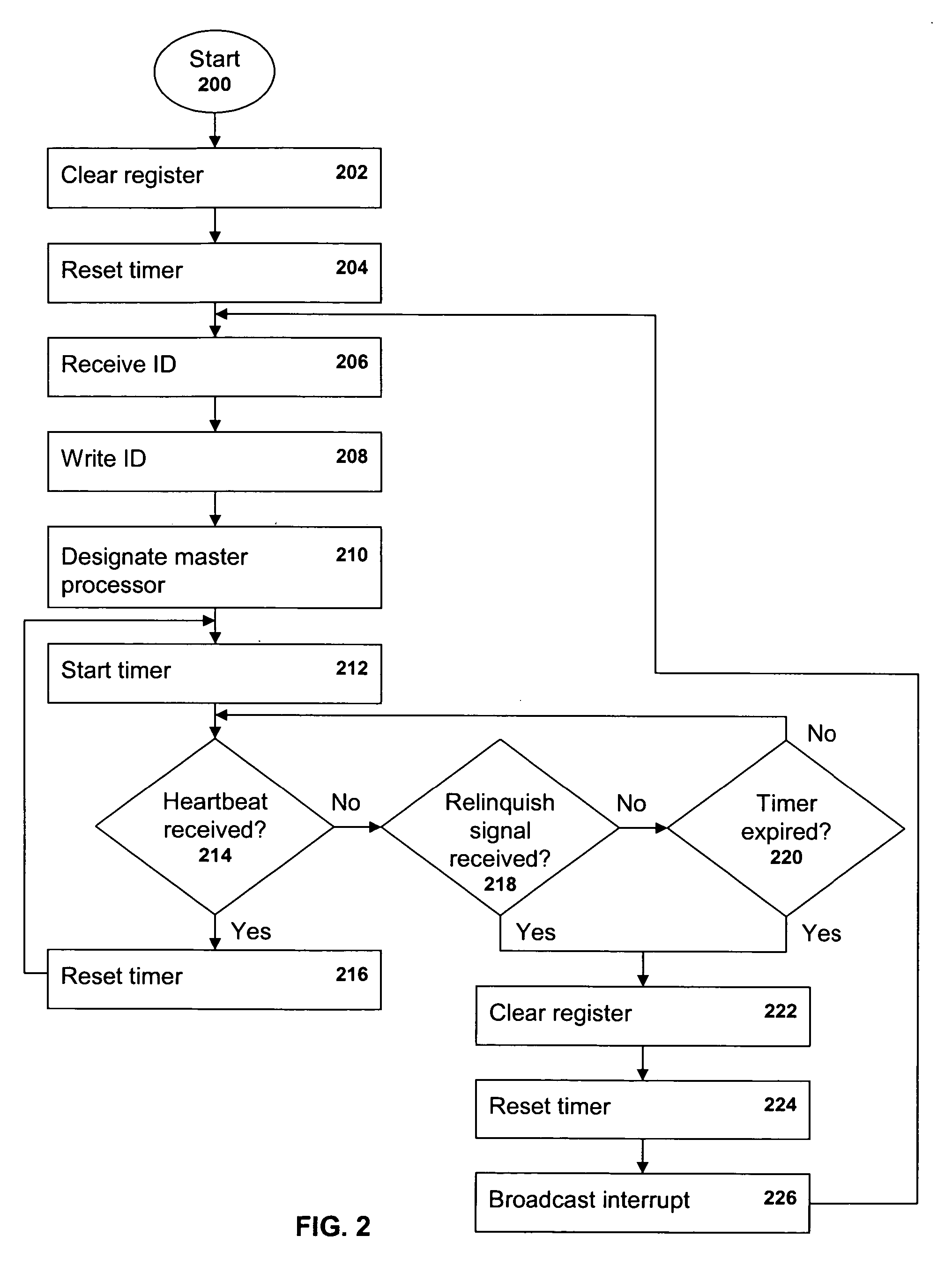 Management of microcode lock in a shared computing resource