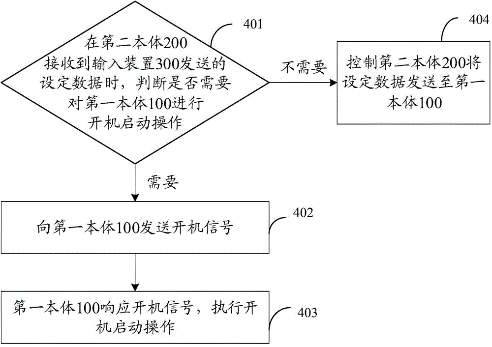 Electronic device and method for starting electronic device