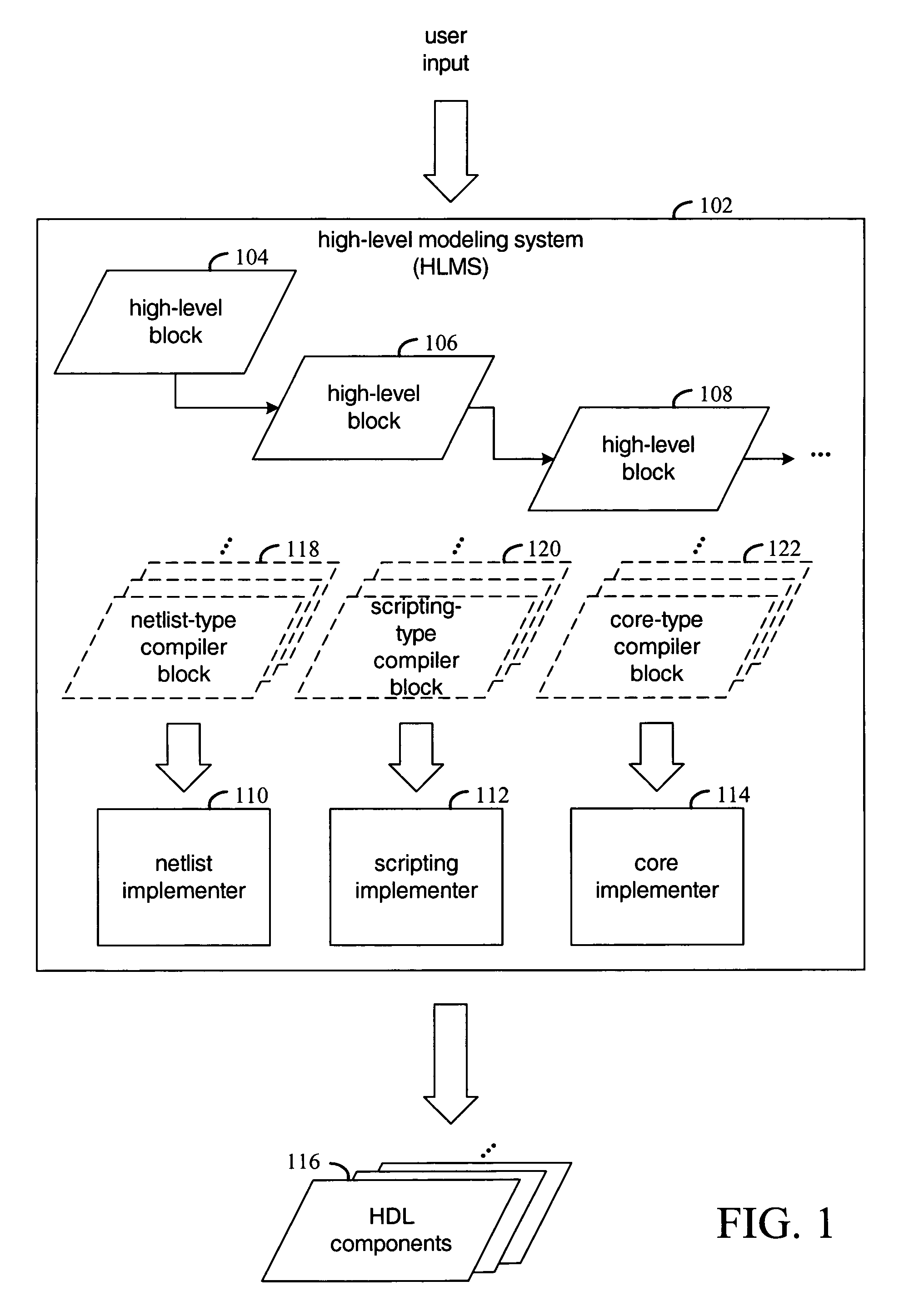 Compilation in a high-level modeling system