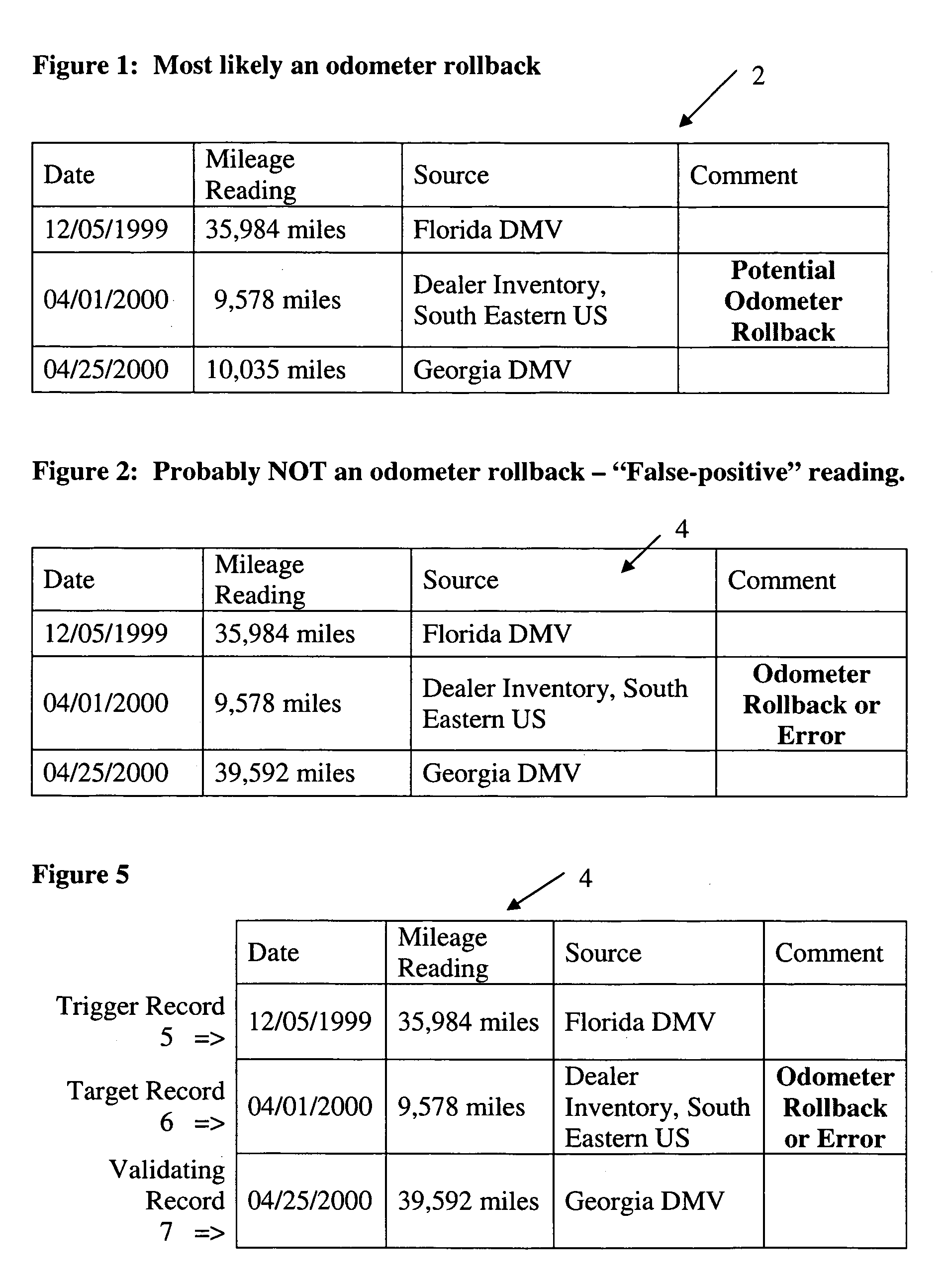 System and method for determining vehicle odometer rollback