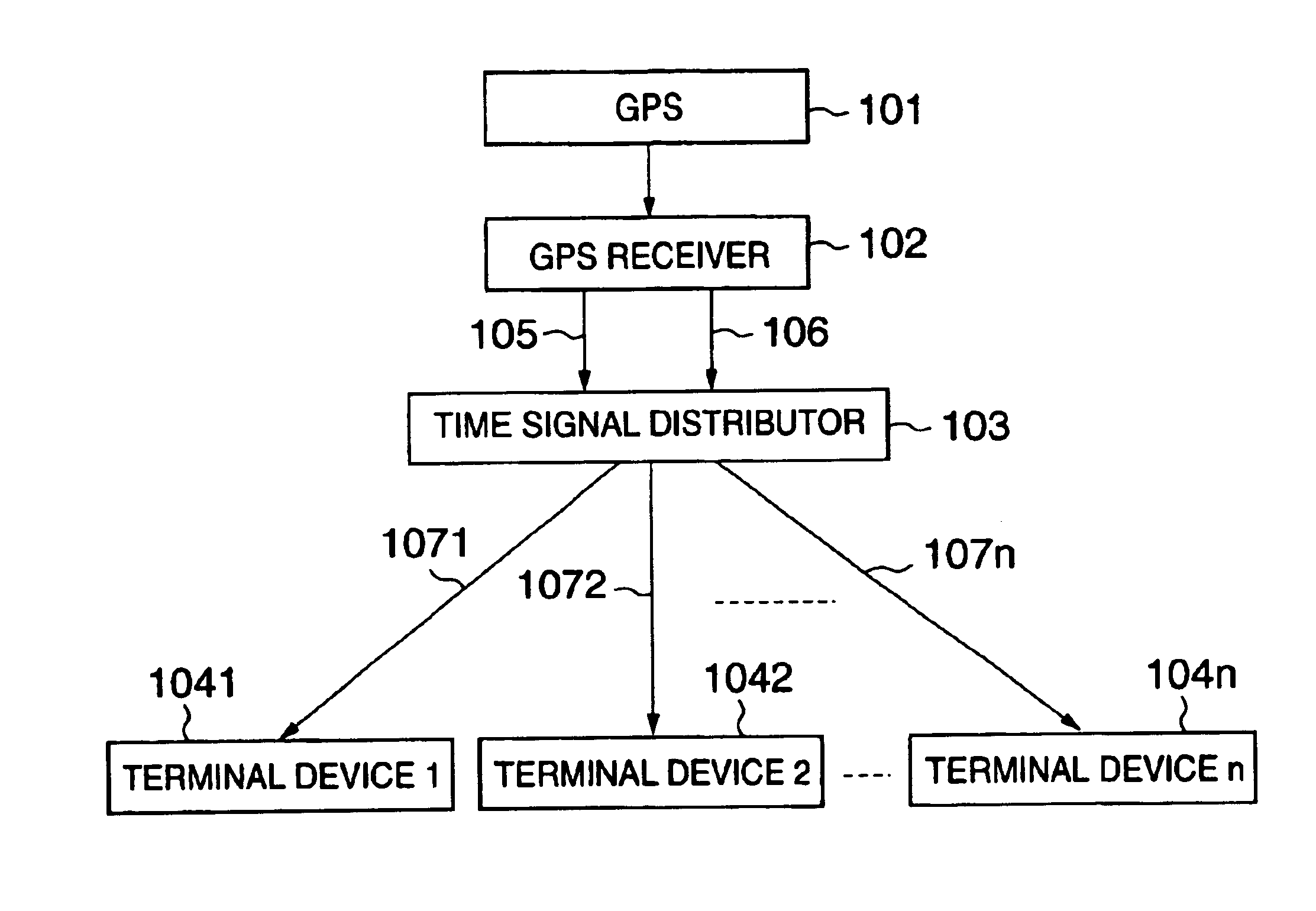 Time synchronizing system