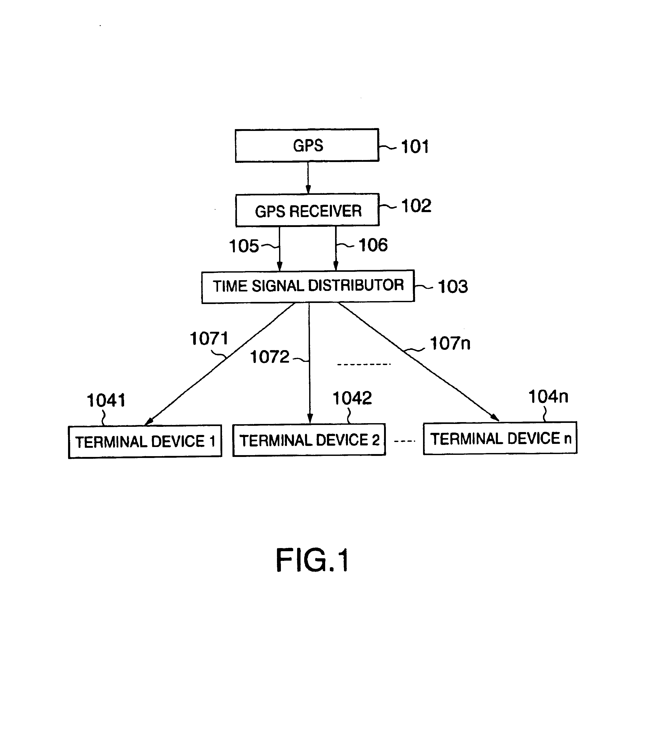 Time synchronizing system