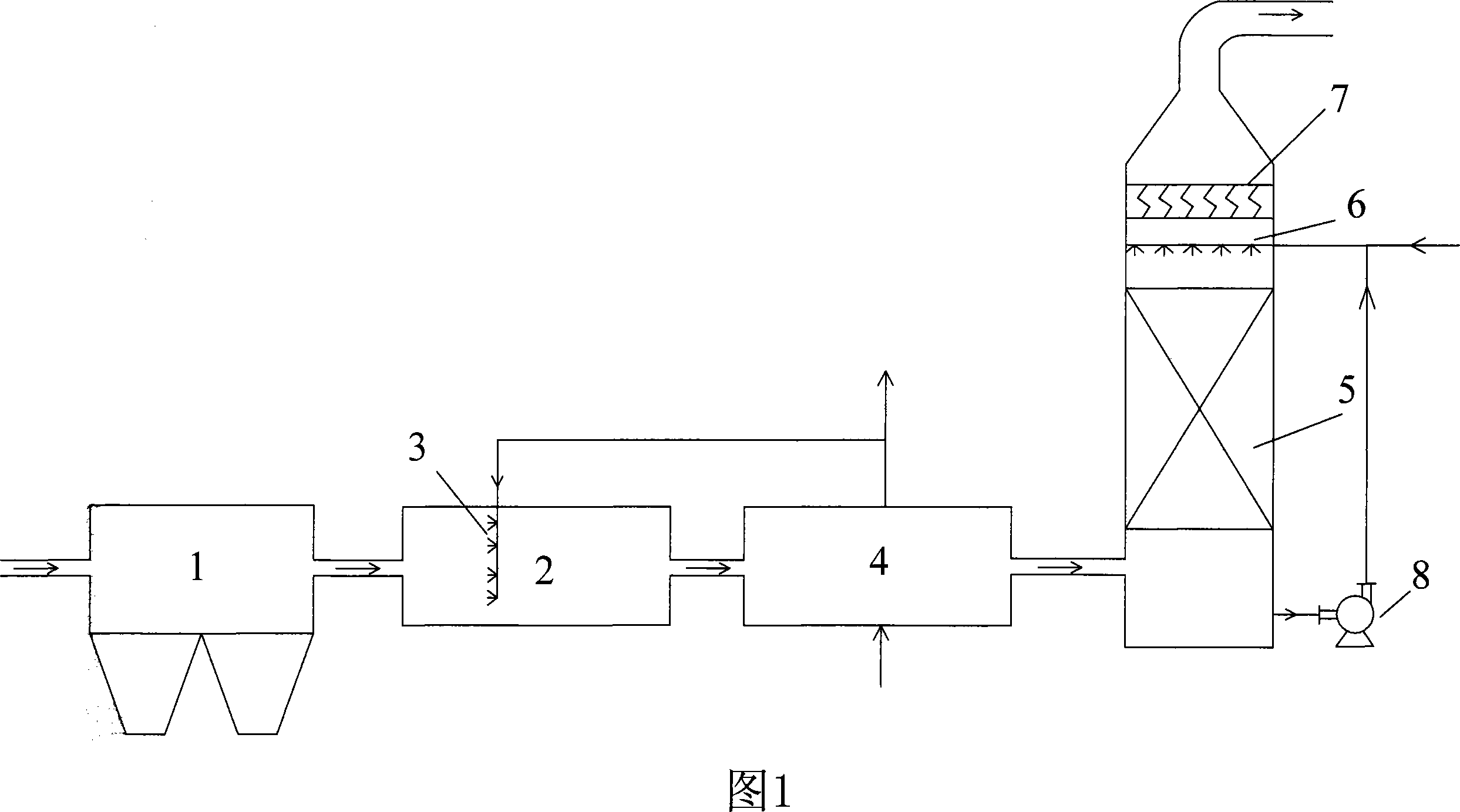 Method of removing PM2.5 and gaseous pollutant using steam phase transition and device thereof