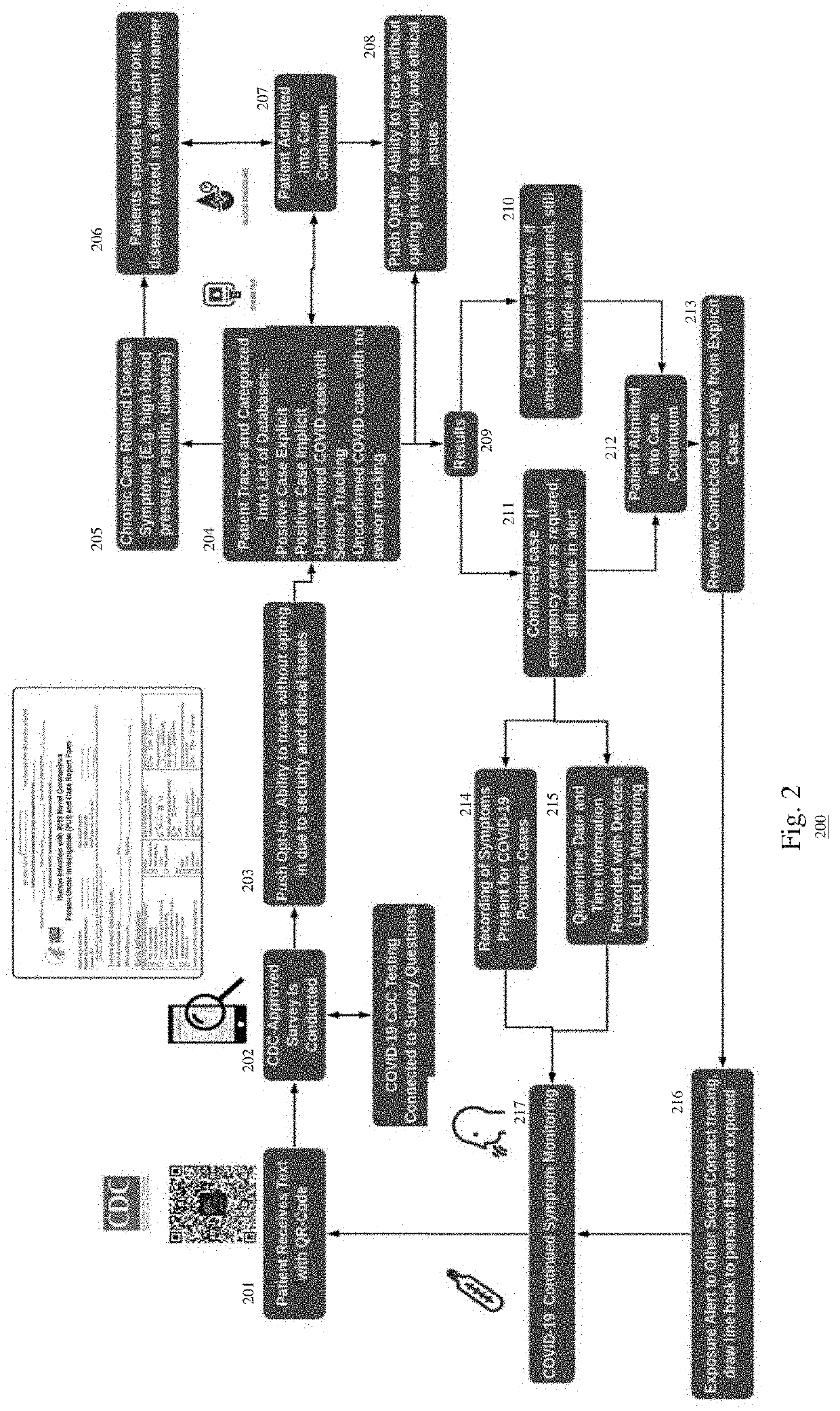 Digital Contact Tracing Through Virtual Medical Information Portfolio and On-Ramp to Testing