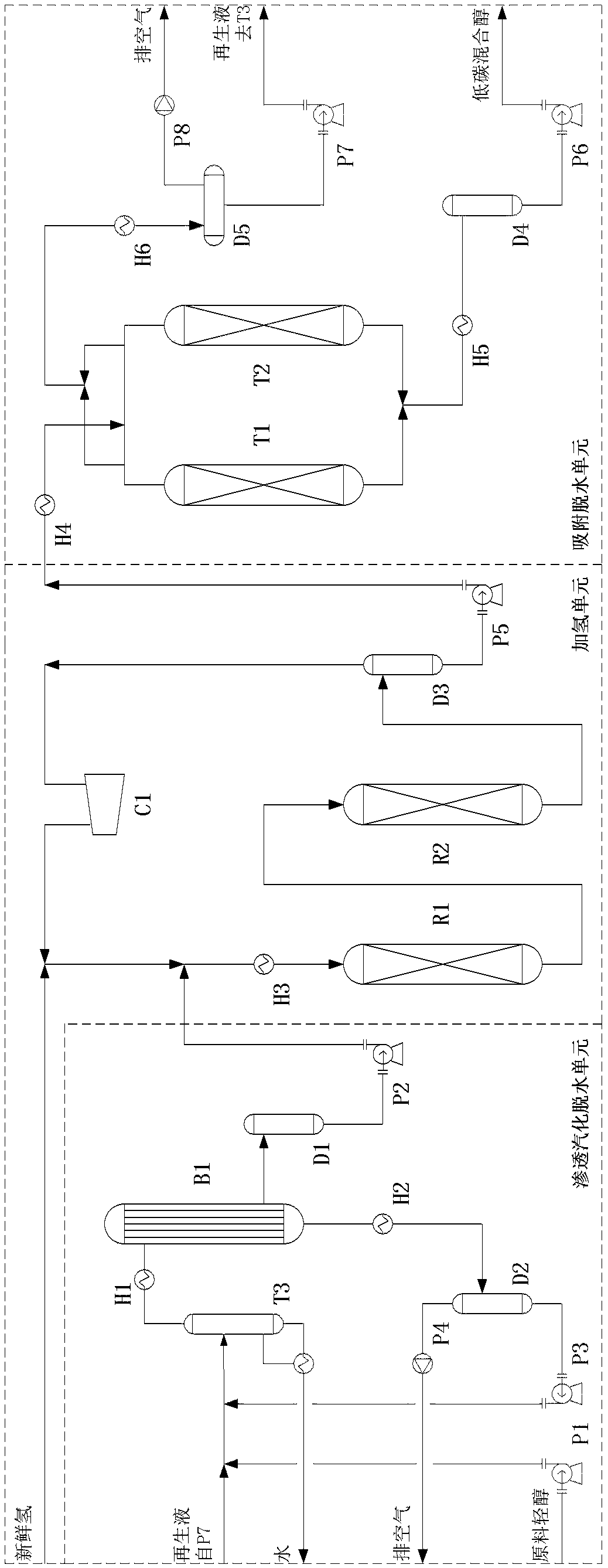 Device and method for preparing anhydrous lower alcohol mixture by using Fischer-Tropsch synthesis by-product light alcohols