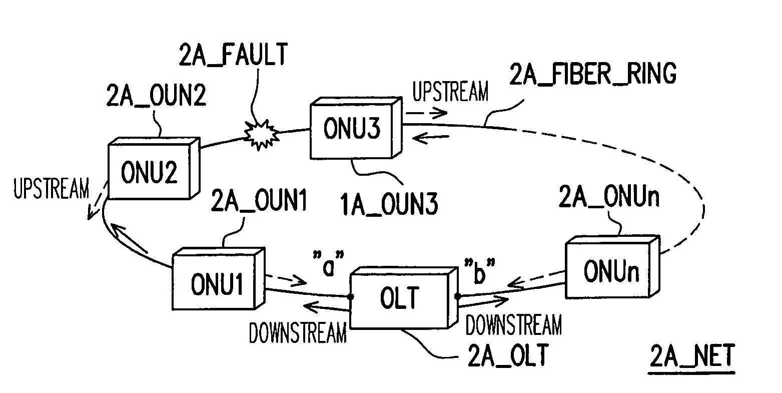 Self-healing ring-based passive optical network