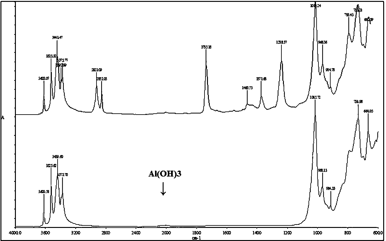 A kind of halogen-free low-smoke elastomer cable material and preparation method thereof