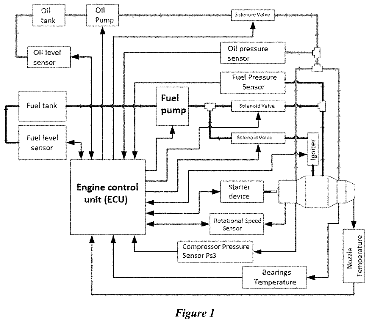 System and method for gas turbine engine control