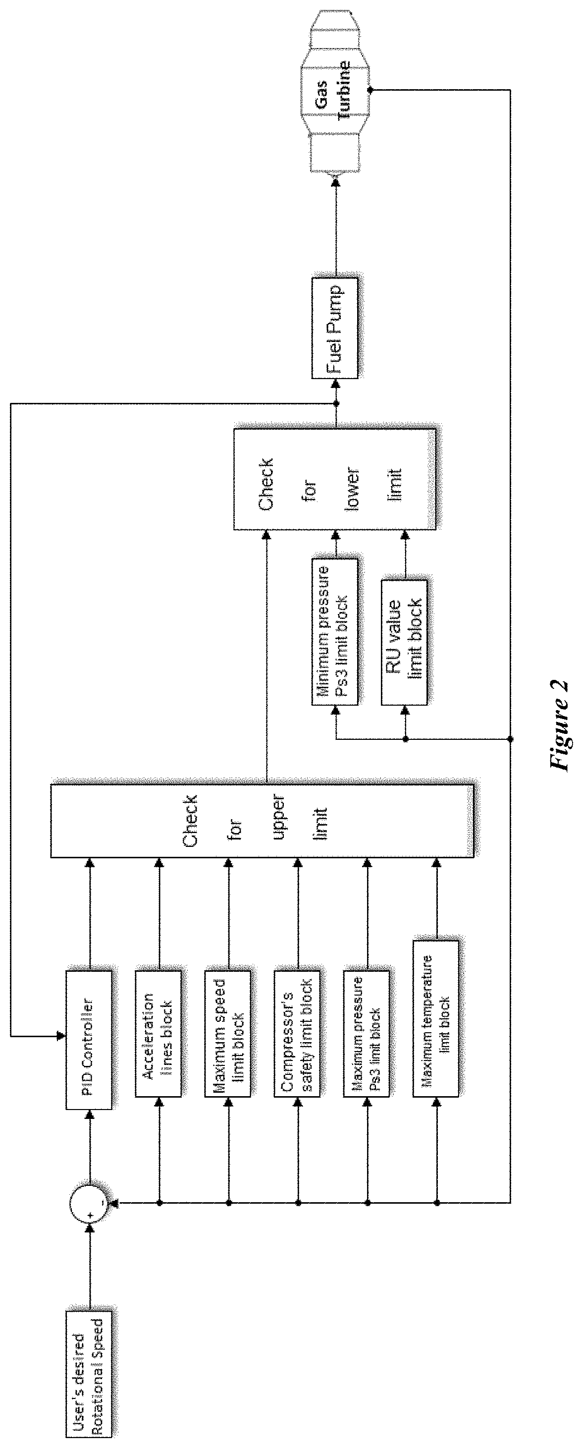 System and method for gas turbine engine control