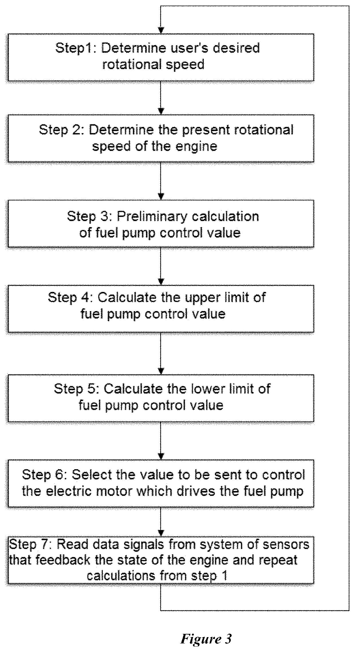 System and method for gas turbine engine control