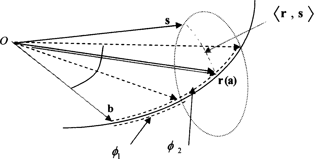 Three axis directional controlling method for stabilizing posture in deep space based on behavior mode