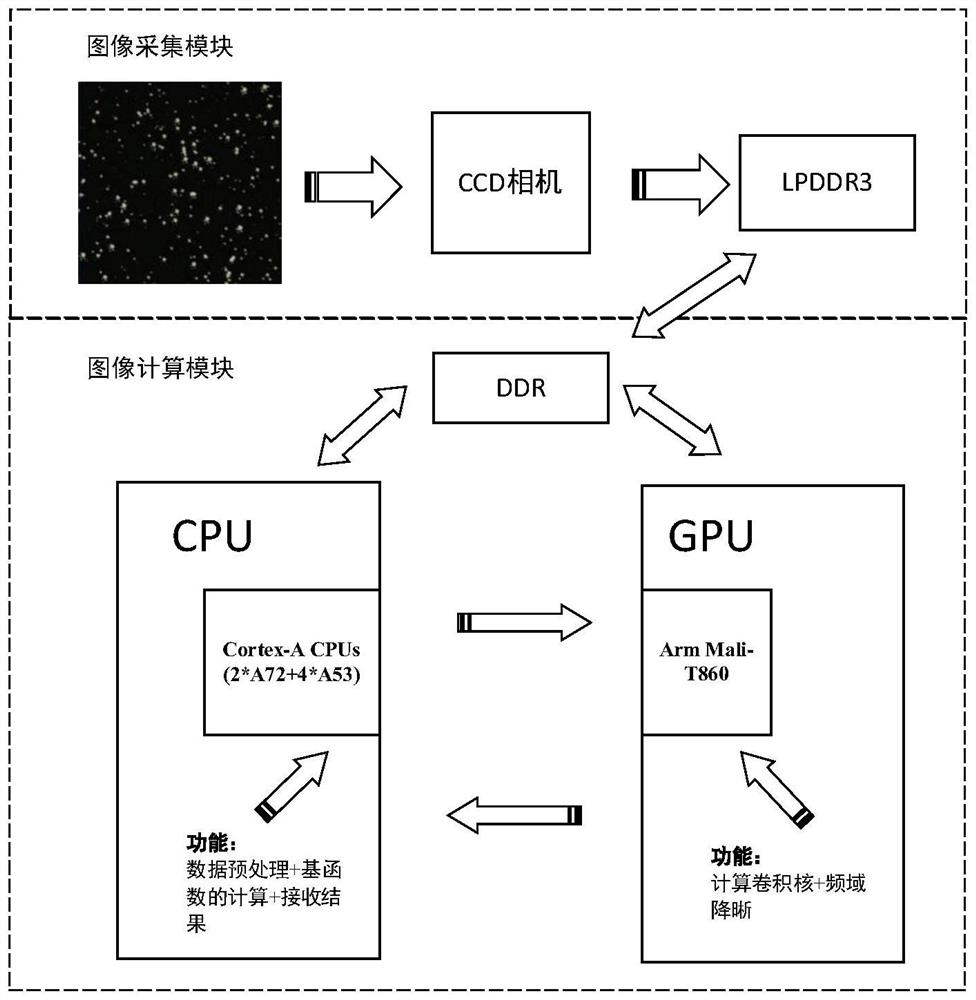 Frequency domain astronomical image target detection method and system