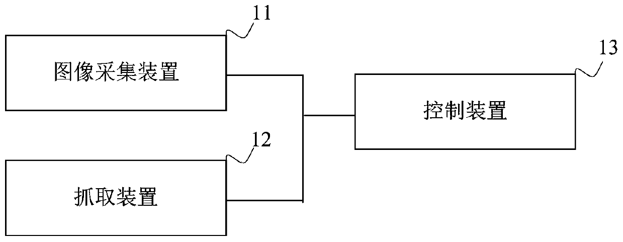 Method, device and system for grabbing special-shaped component, control device and storage medium