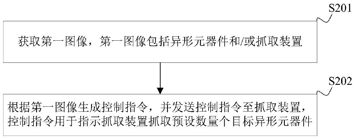 Method, device and system for grabbing special-shaped component, control device and storage medium