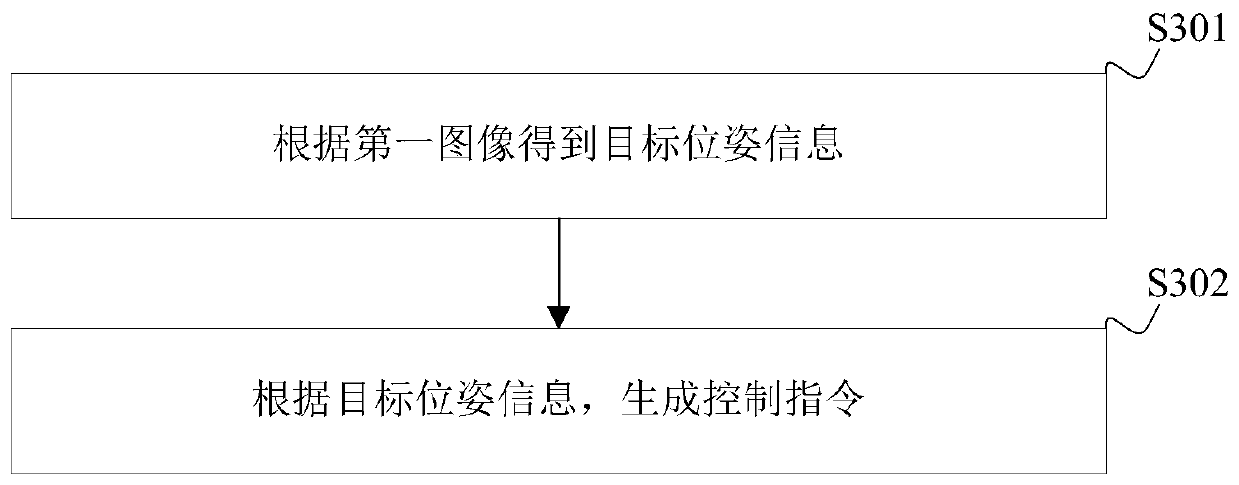 Method, device and system for grabbing special-shaped component, control device and storage medium