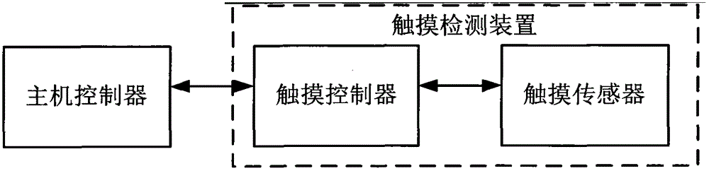 Method and system for eliminating deformation noise in detection data of touch detection device