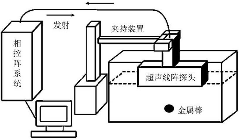 Ultrasonic synthetic aperture imaging method and device introducing machine learning