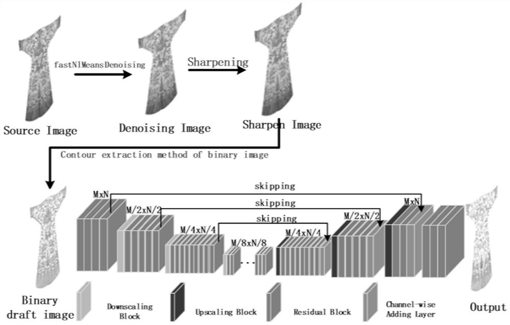 Line graph extraction method for high-resolution traditional opera costume