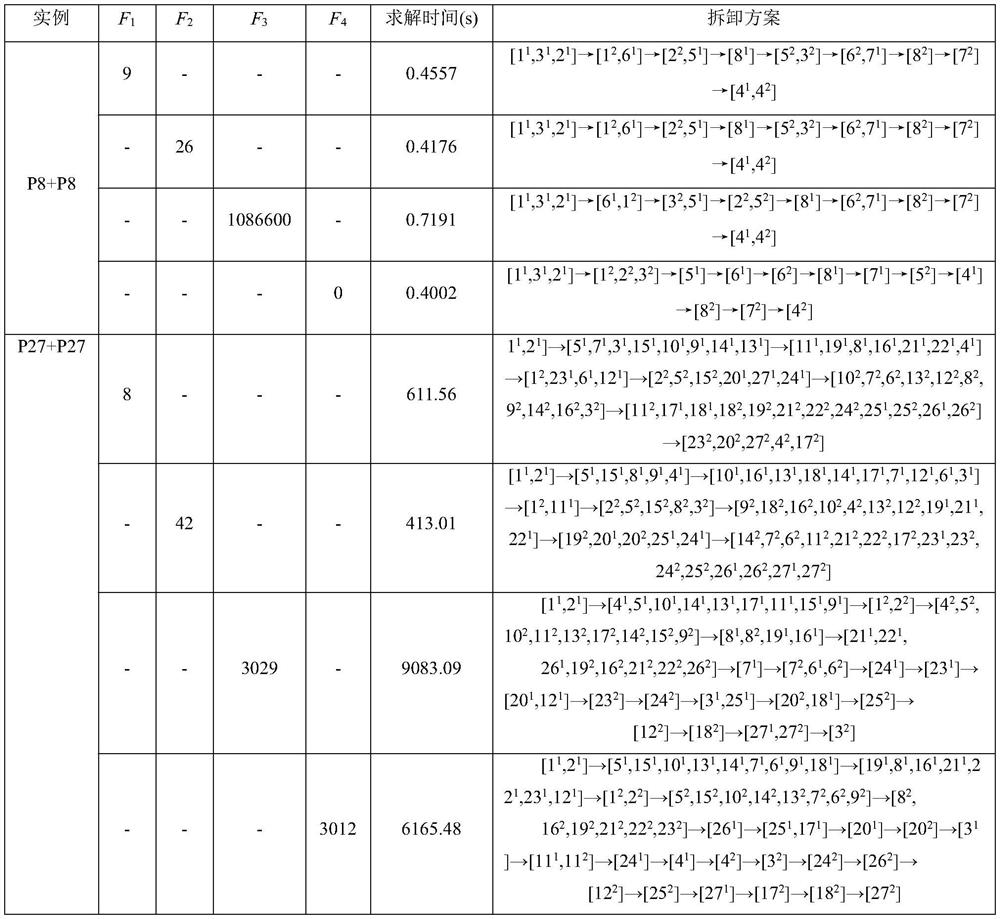 Parallel disassembly line setting method without merging priority relation matrixes