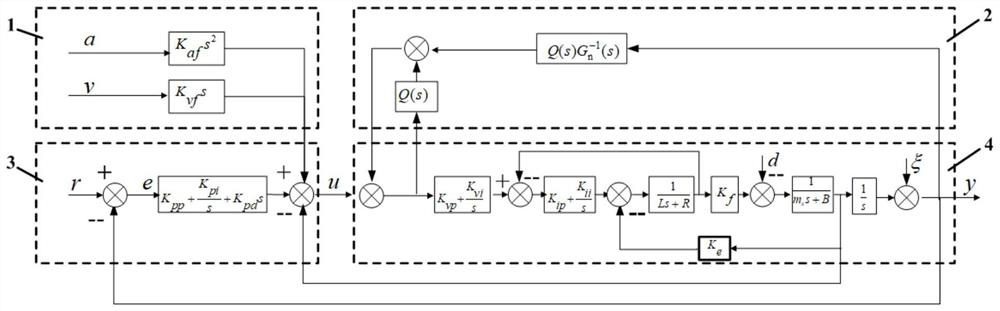 Control method of semiconductor packaging control system