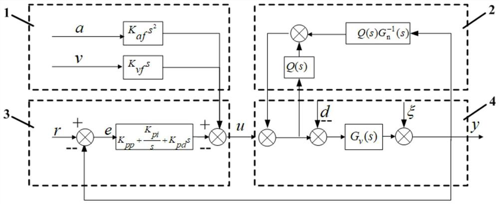 Control method of semiconductor packaging control system