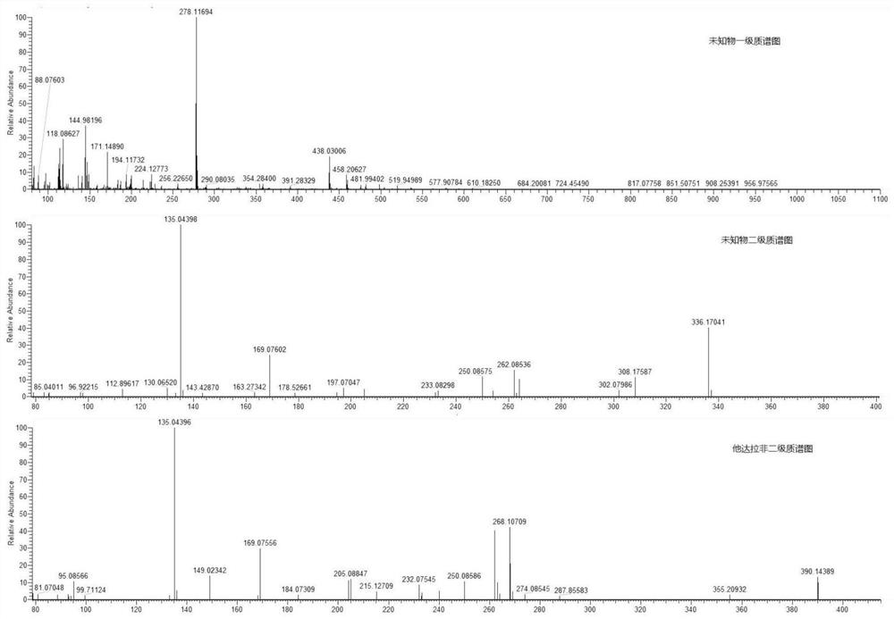 A method for identification of illegally added cyclohexyl nortadalafil in food