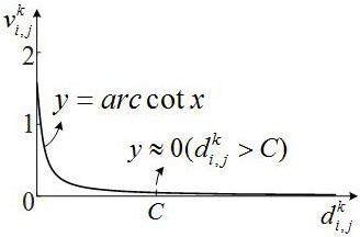 Virtual power plant optimal scheduling method considering electricity-to-gas coordination