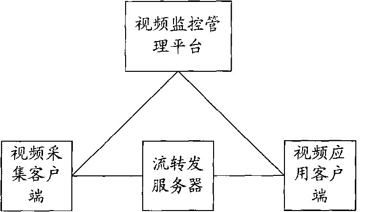 Multi-media system converging multiple services and control method