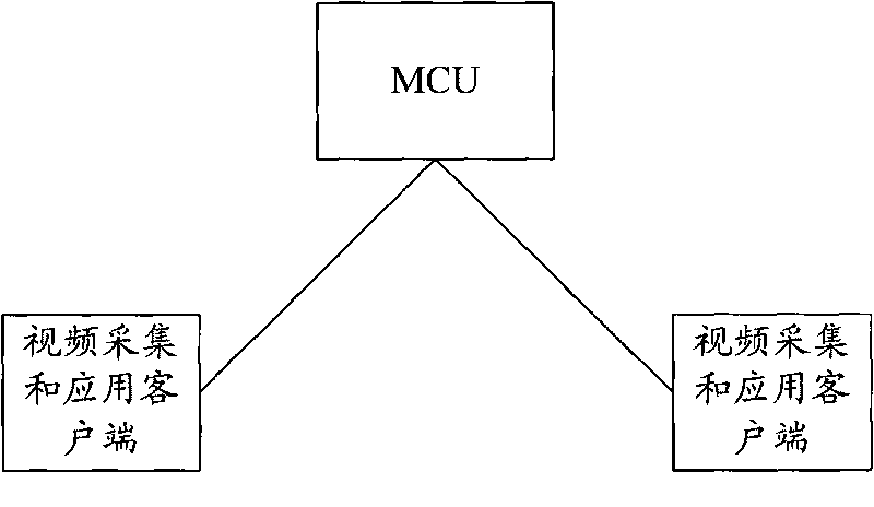 Multi-media system converging multiple services and control method