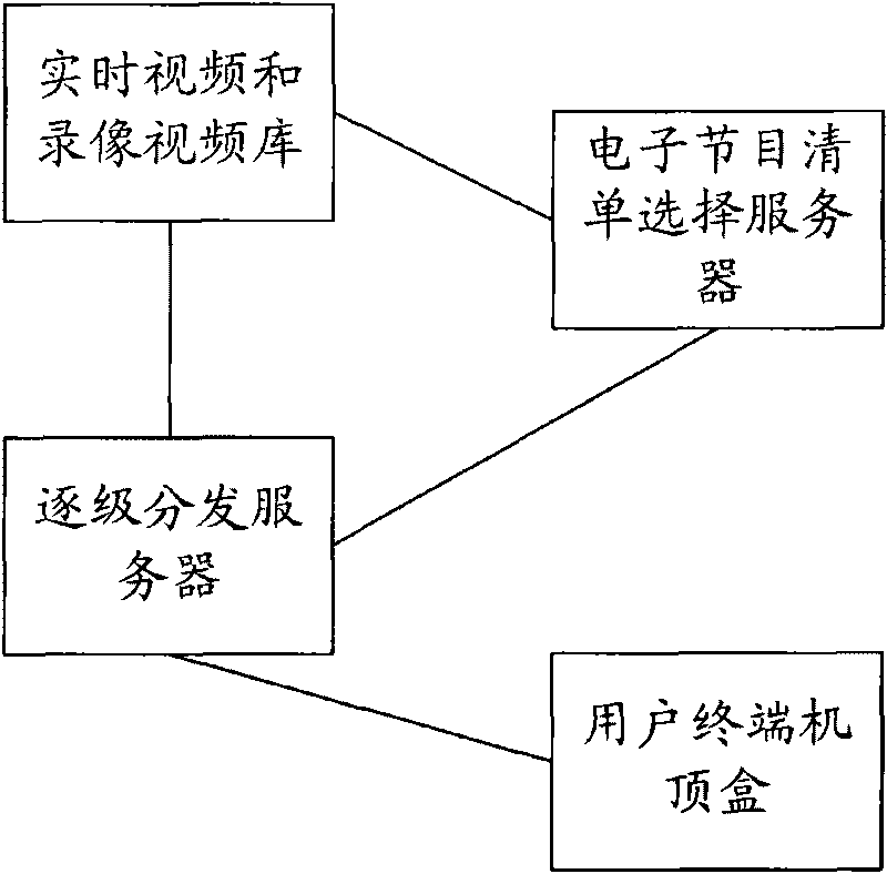 Multi-media system converging multiple services and control method