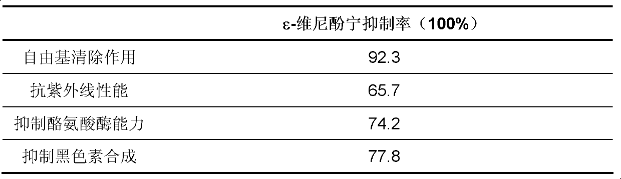 Application of epsilon-vinylphenine to preparation of cosmetics or medicaments for whitening skin and removing freckles