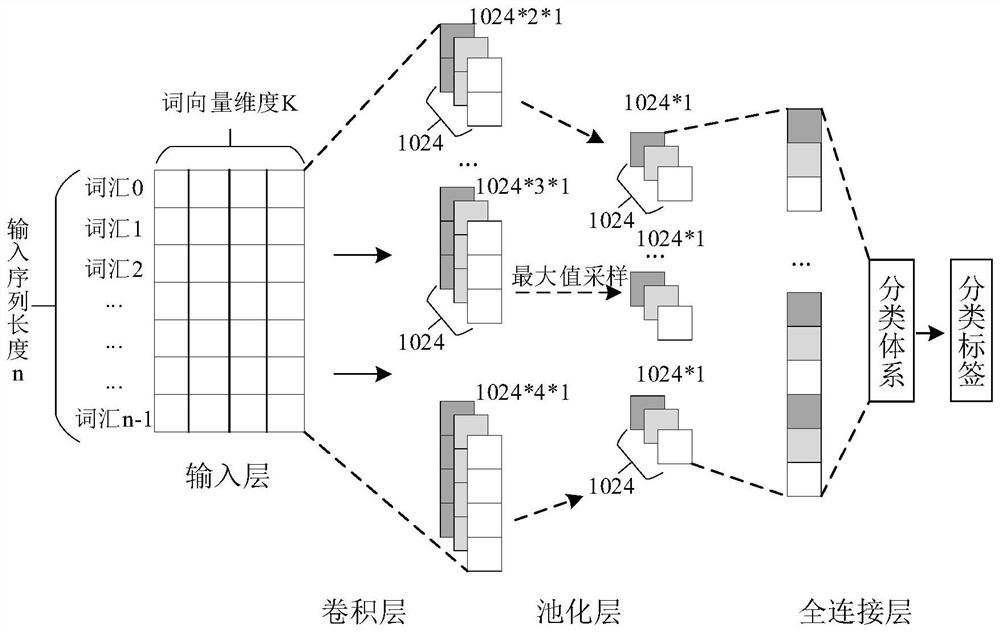 Event mining method and device