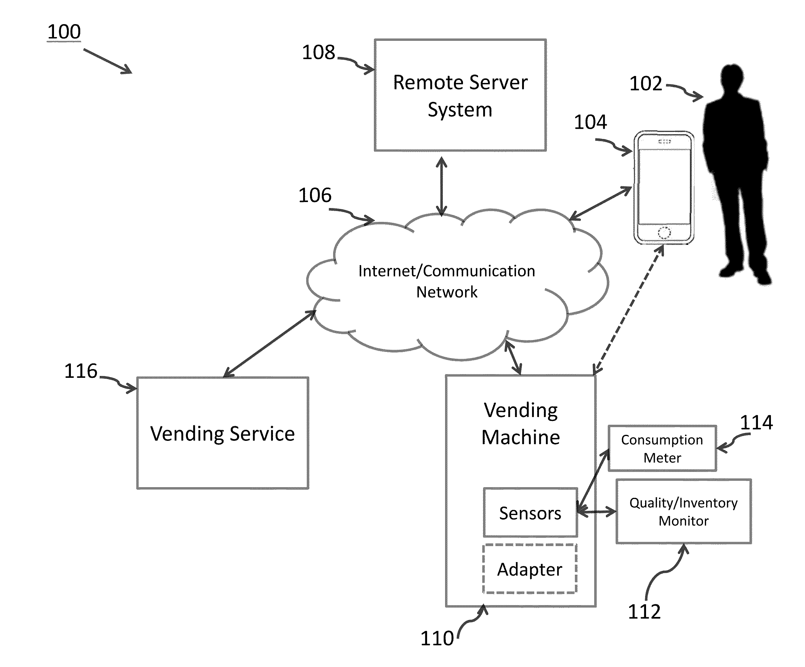 System and method for adapted vending solutions