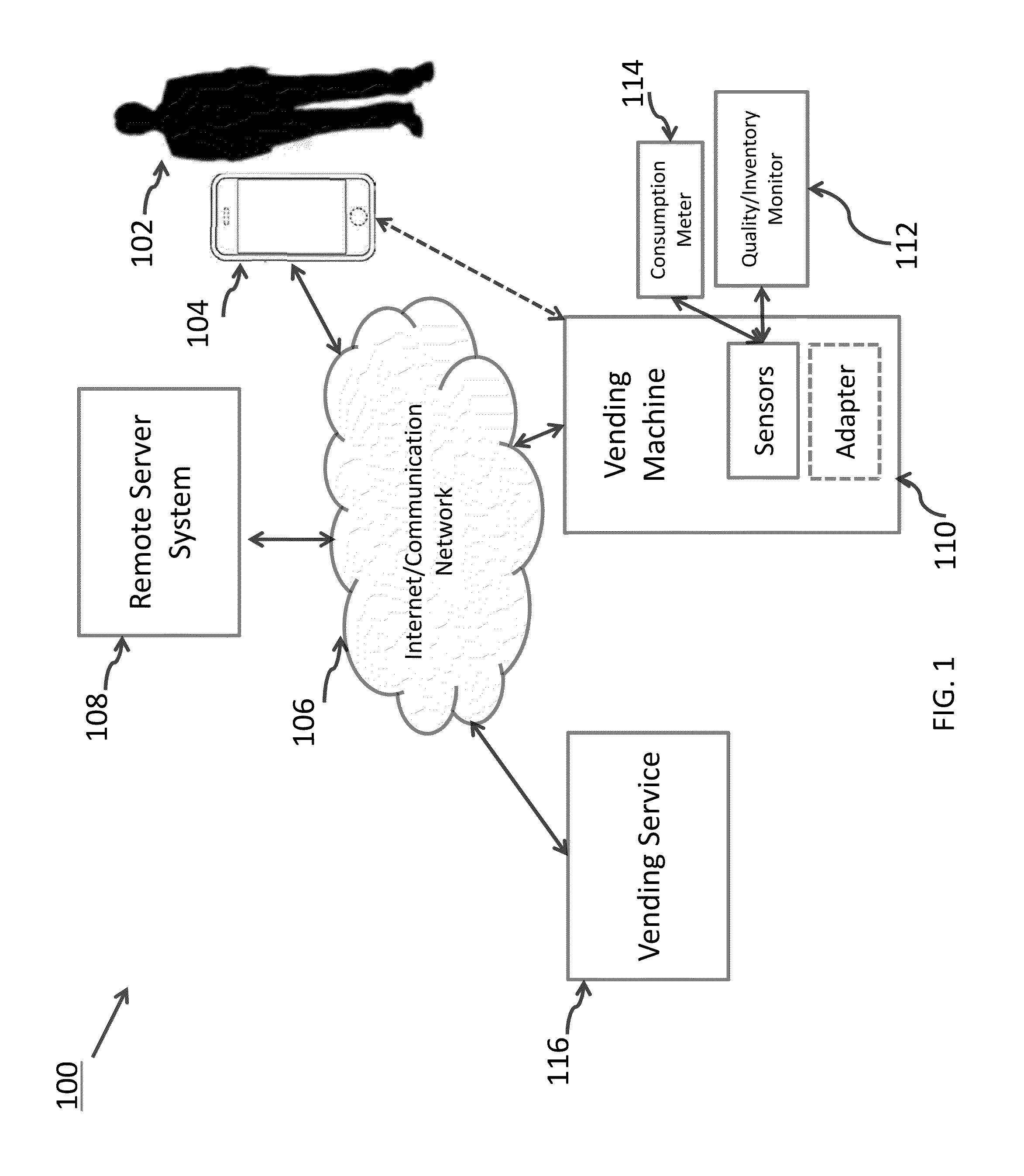 System and method for adapted vending solutions