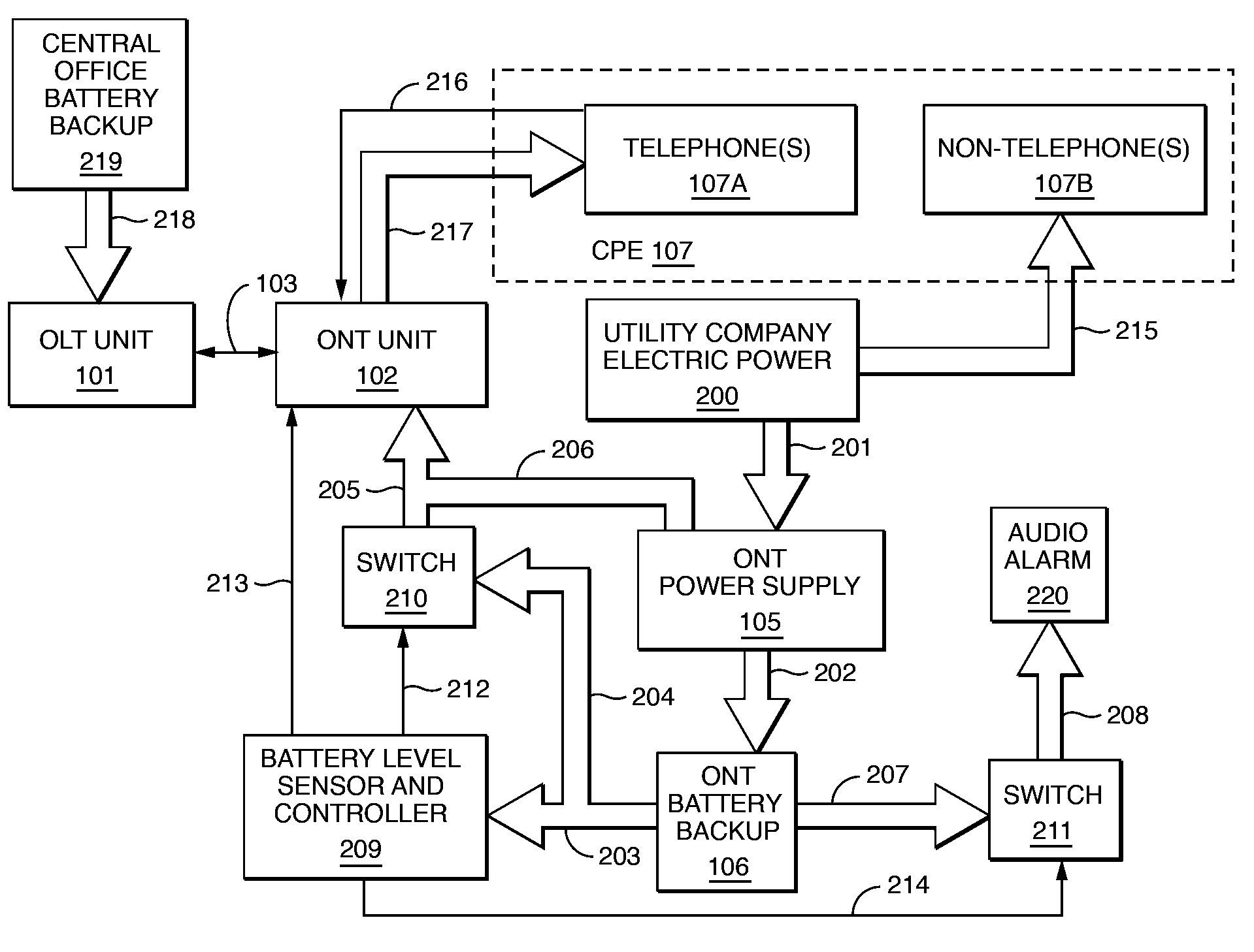 Optical network terminal power failure management