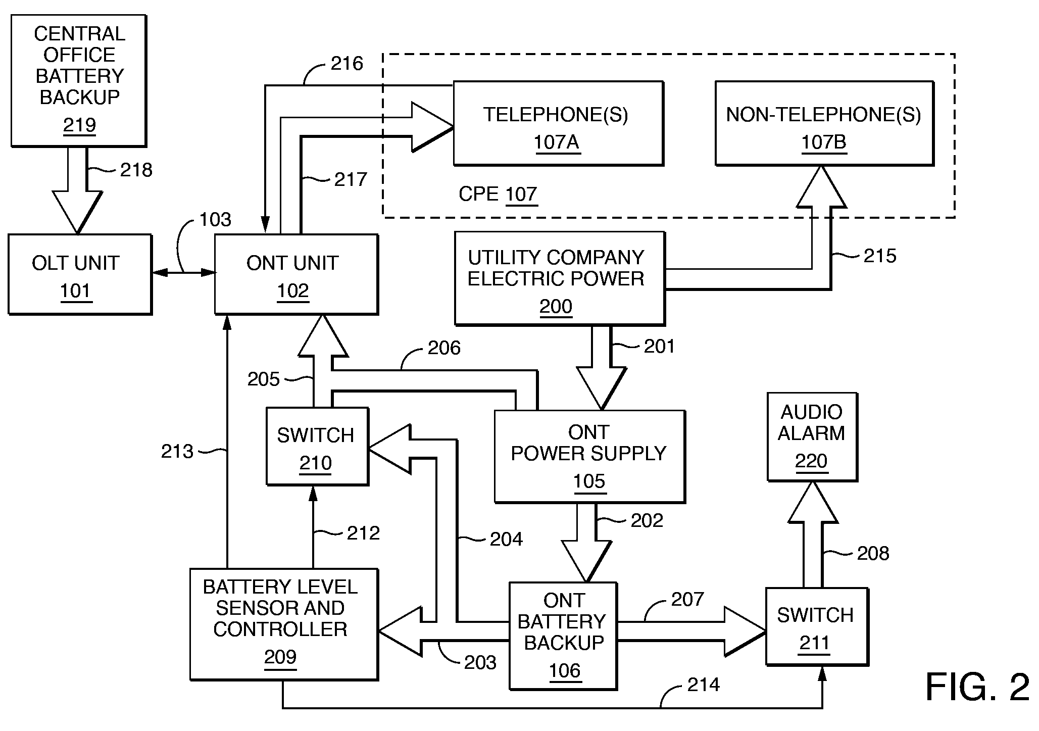 Optical network terminal power failure management