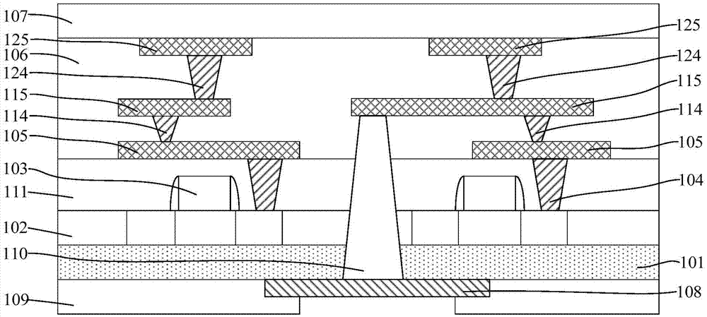 Semiconductor structure and formation method thereof