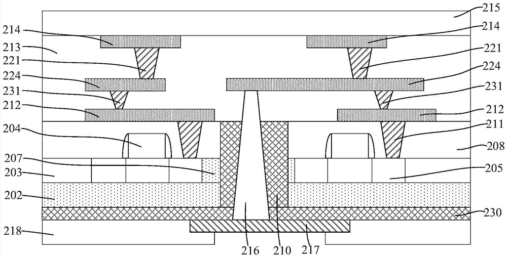 Semiconductor structure and formation method thereof