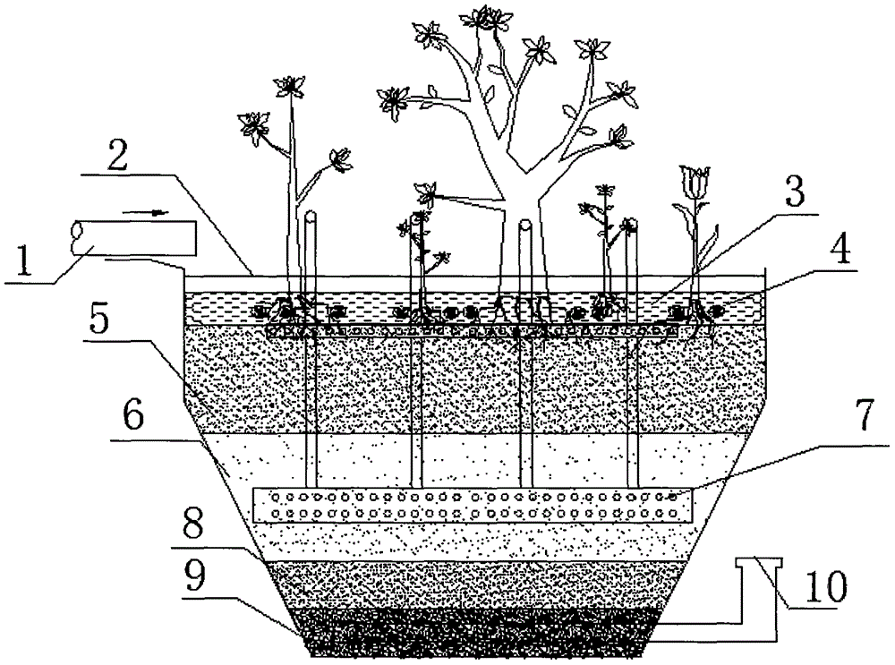 Facility for treating pollutants in rainwater runoff