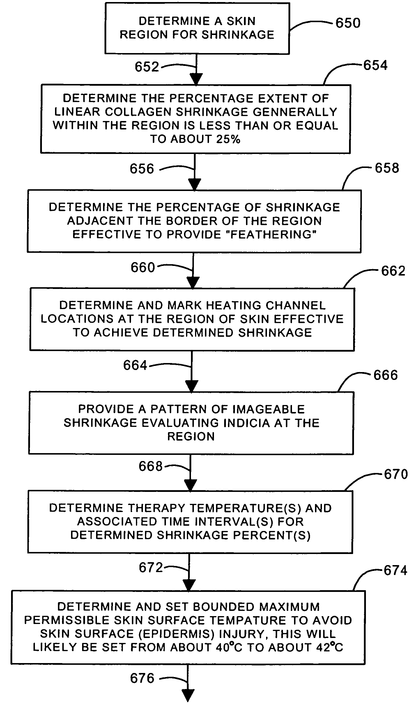 Aesthetic thermal sculpting of skin