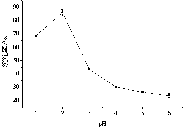 Method for synchronously and efficiently preparing chuanminshen violaceum protein and polysaccharide