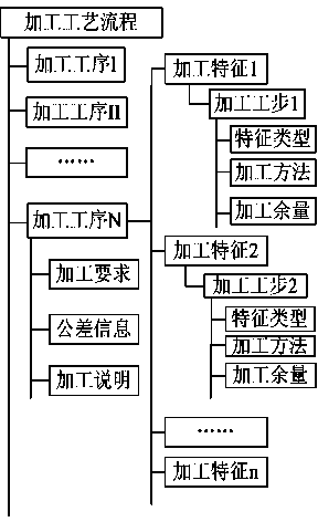 Positive sequence and negative sequence combination-based three-dimensional process model generation method