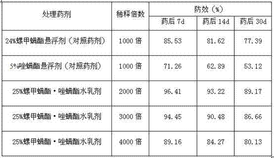 Acaricidal composition containing spiromesifen and fenpyroximate