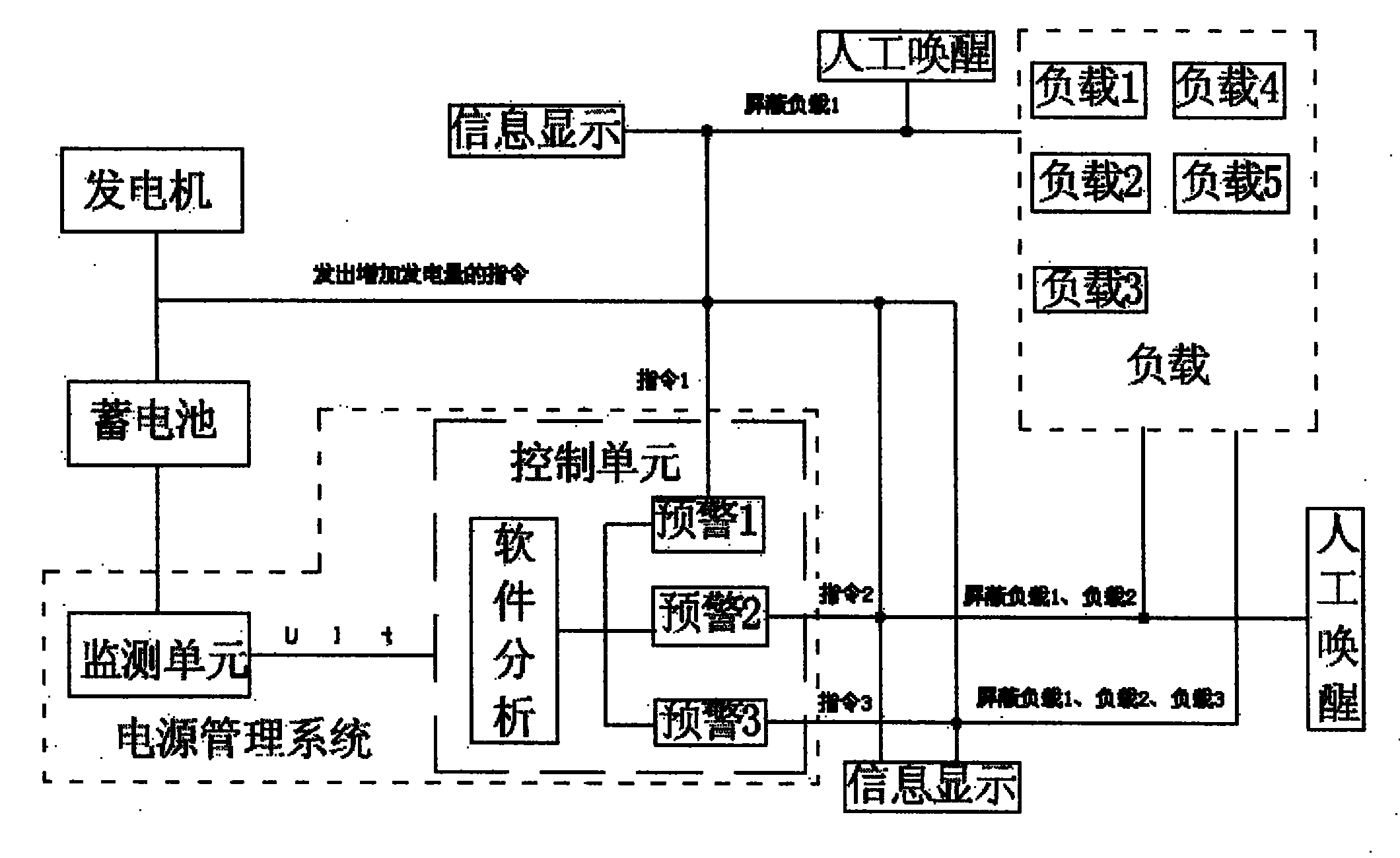 Automobile power supply management system