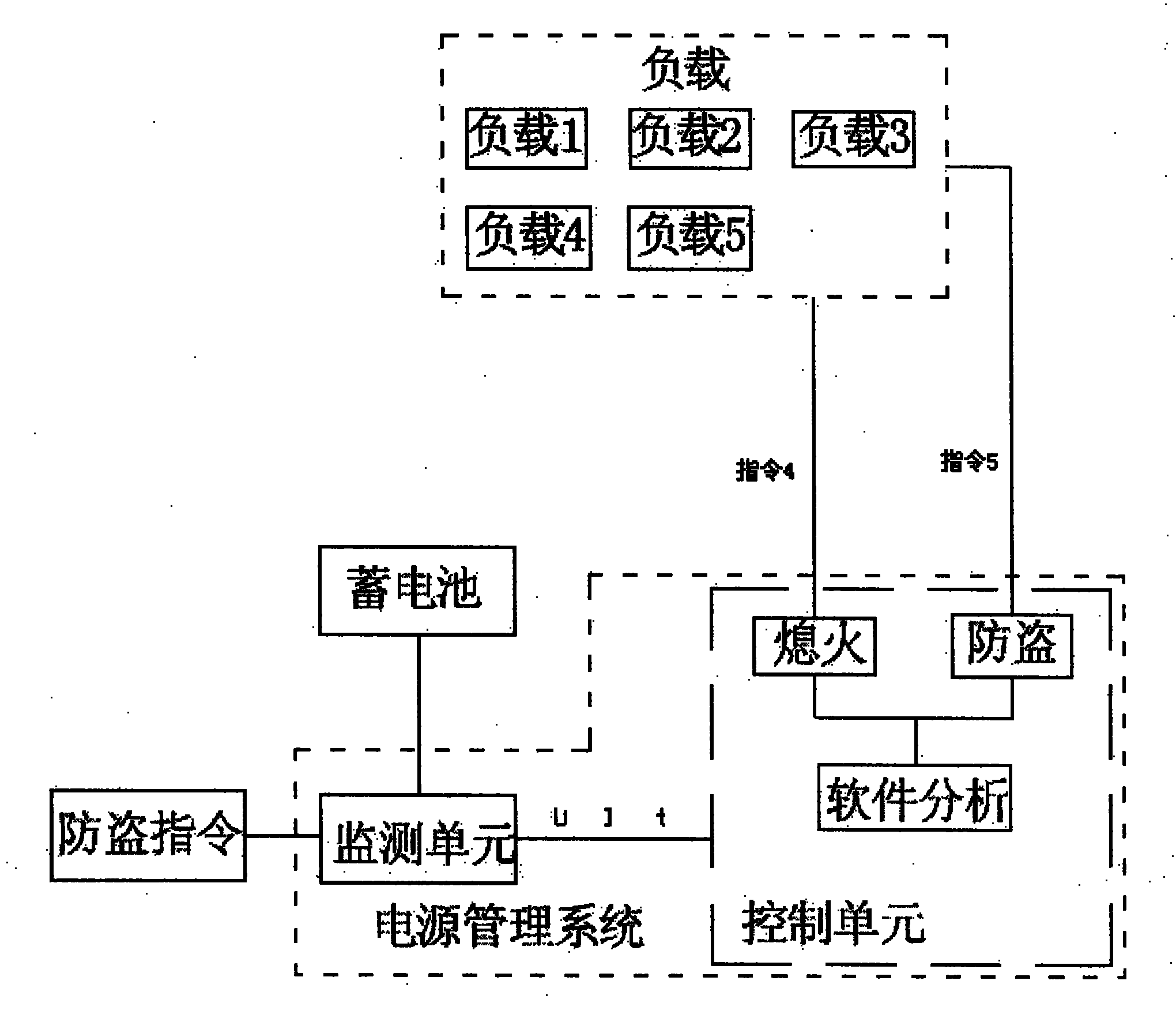 Automobile power supply management system