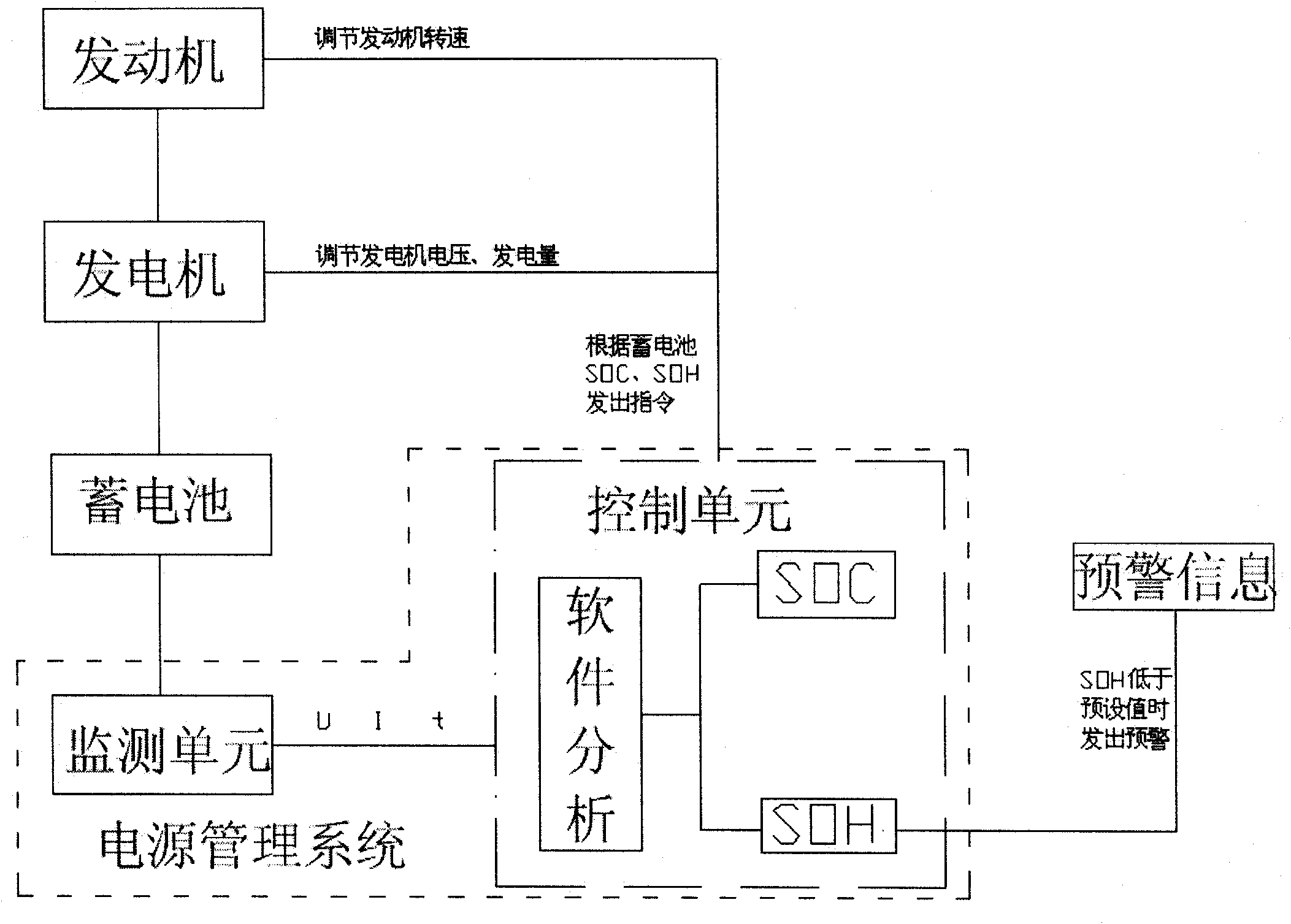 Automobile power supply management system