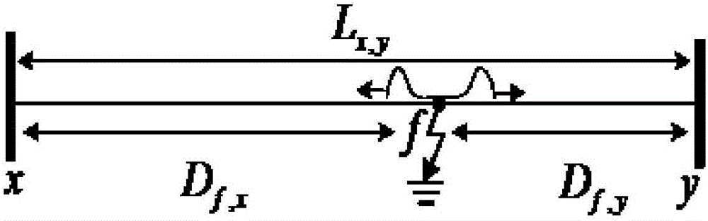 Flexible direct current distribution system fault positioning method based on traveling wave